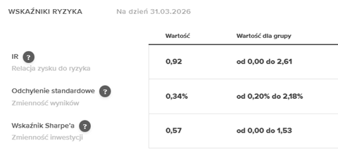 Wykres 2