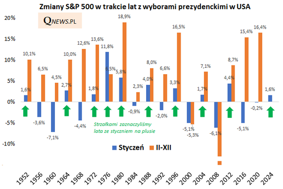 Wykres 1