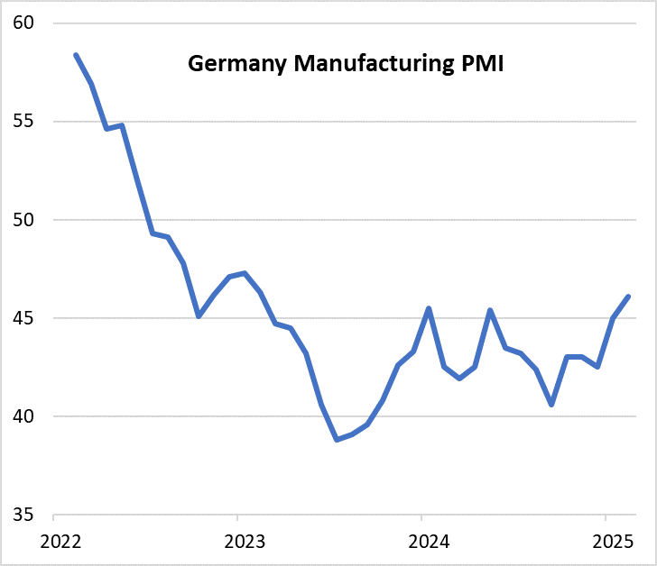 Wykres 1