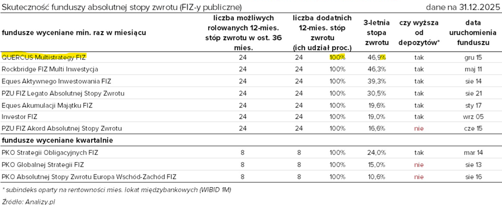 Wykres 2