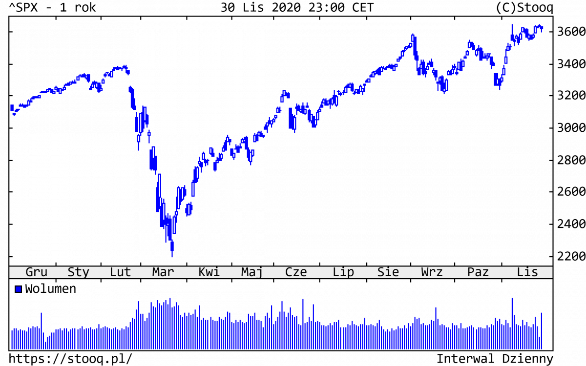 01.12.2020_SPX_1_rok