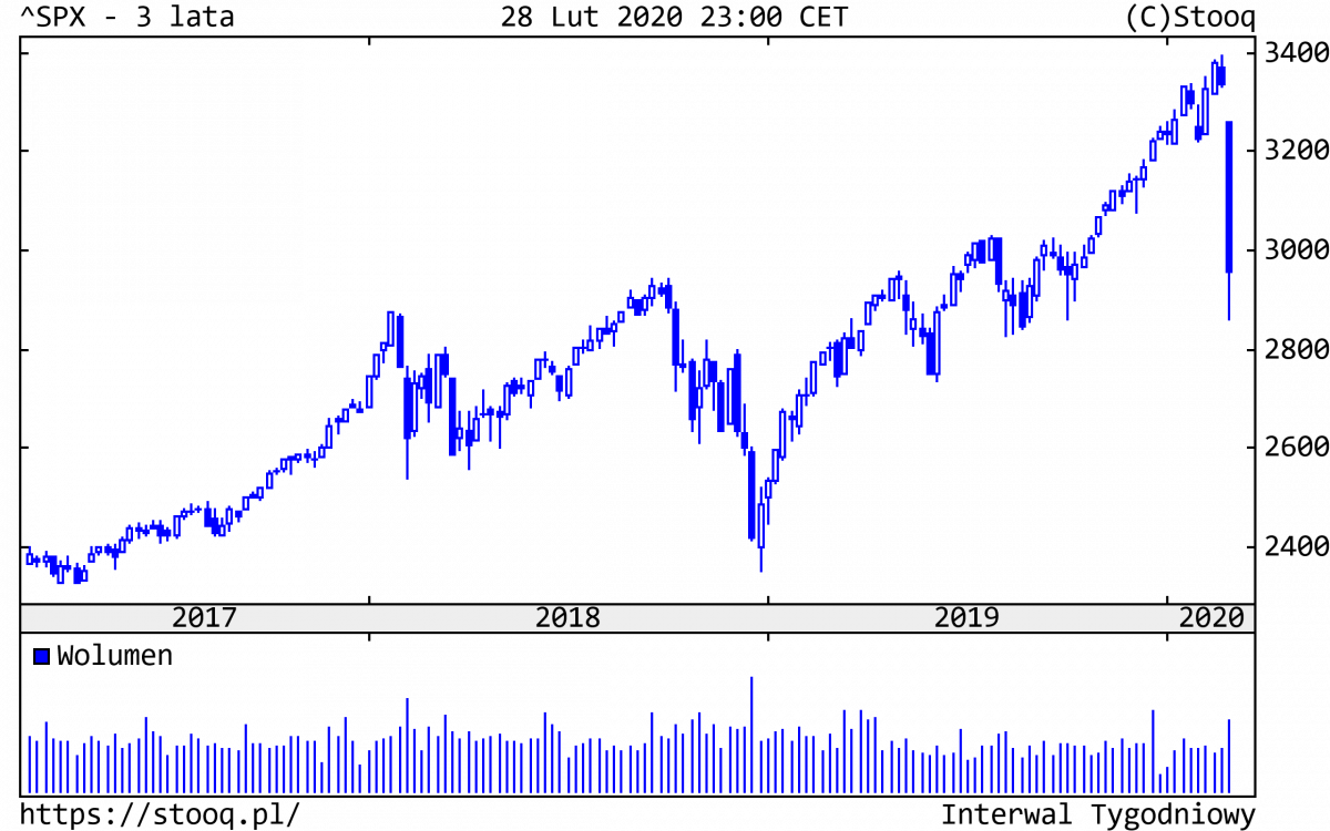 02.03.2020_SPX_3_lata