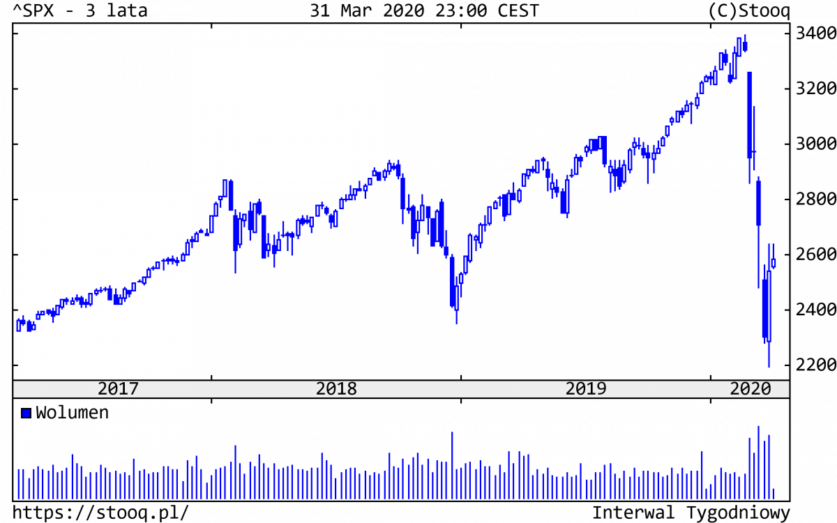 02.04.2020_SPX_3_lata
