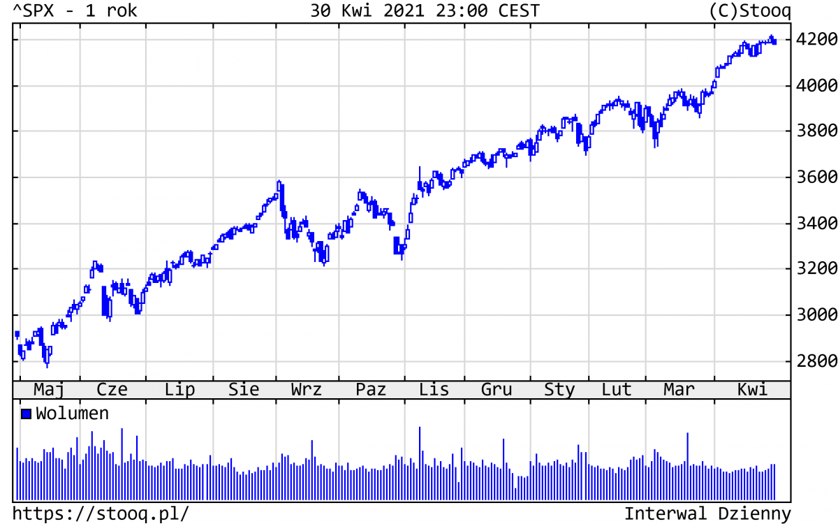 04.05.2021_S&P_1_rok
