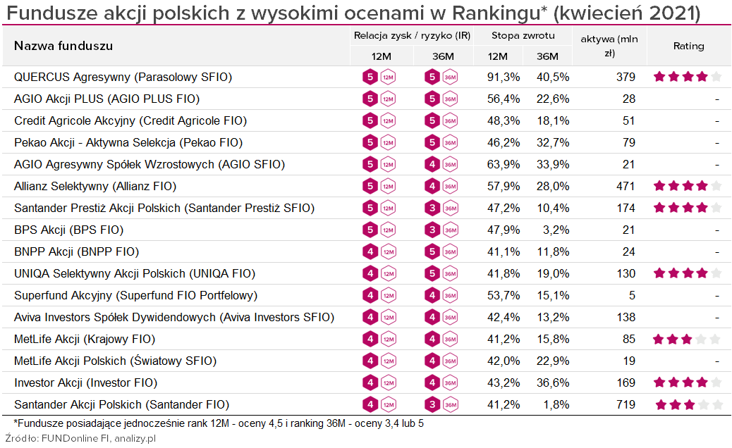 12.05.2021_wykres 1 12.05.2021_wykres 1