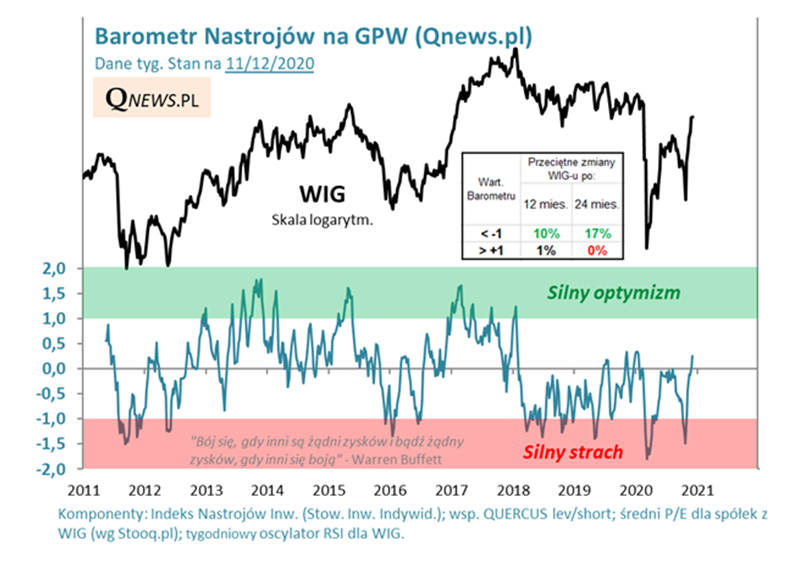 15.12.2020_barometr_nastrojów_na_GPW 15.12.2020_barometr_nastrojów_na_GPW