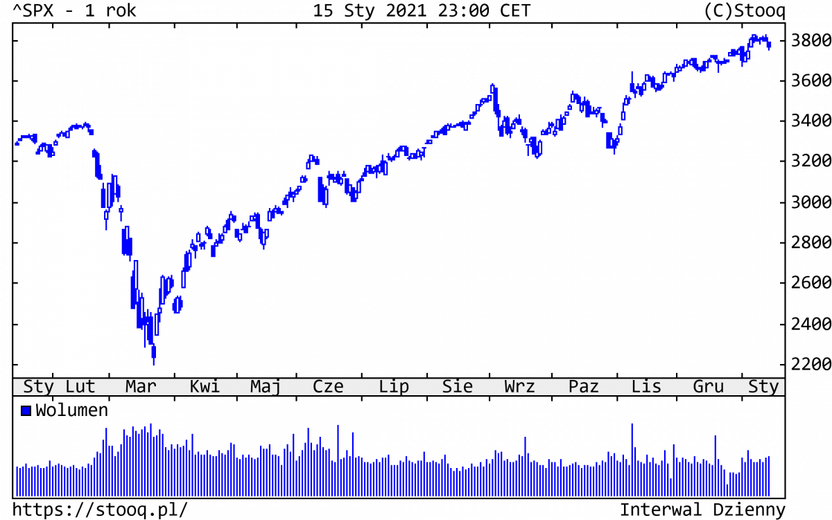 18.01.2021_SPX_1_rok 18.01.2021_SPX_1_rok
