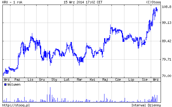 20140916_KRU_1_rok 20140916_KRU_1_rok