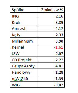 20160919_zestawienie_spółek