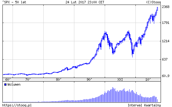 20170227_SPX_50_lat 20170227_SPX_50_lat
