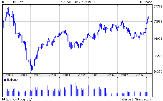 20170320_WIG_10_lat 20170320_WIG_10_lat