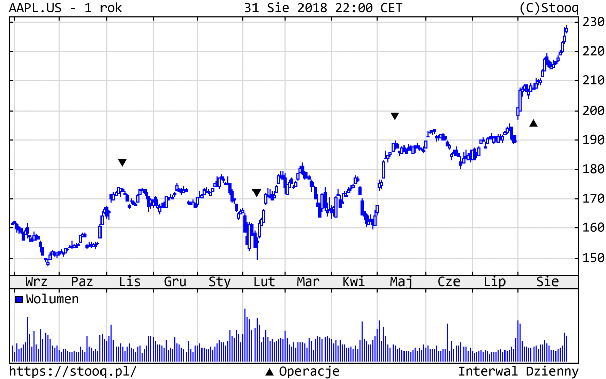 20180903_AAPL.US_1_rok