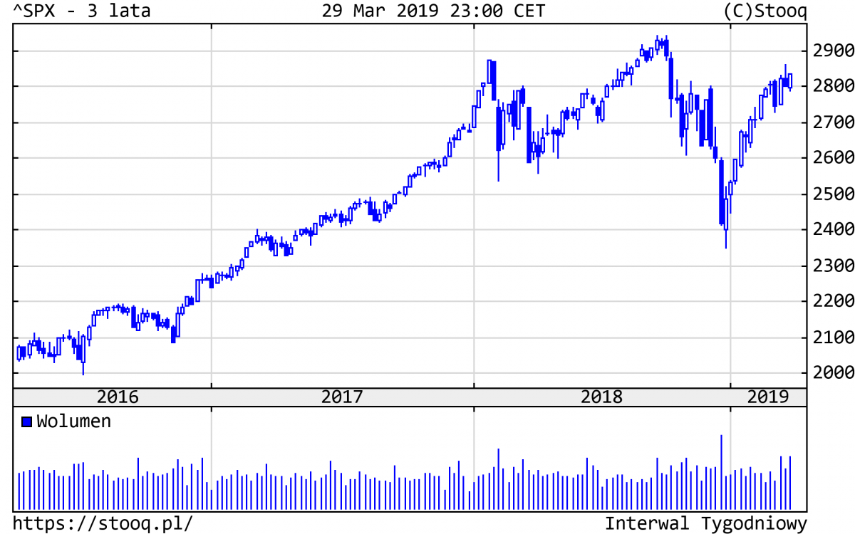 20190401_SPX_3_lata 20190401_SPX_3_lata