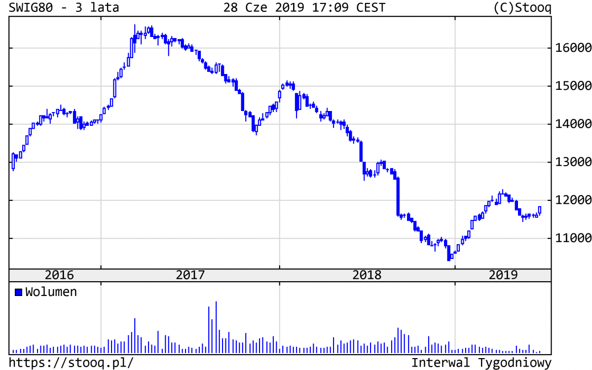 20190701_SWIG80_3_lata 20190701_SWIG80_3_lata