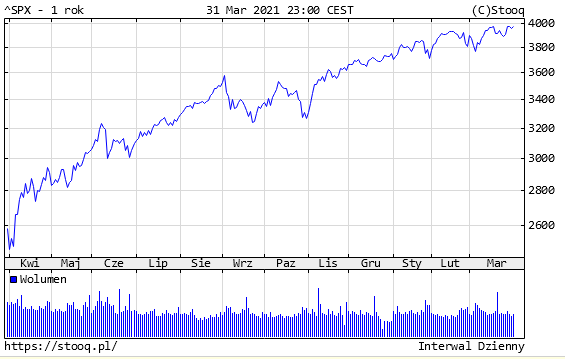 02.04.2021_SPX_1_rok