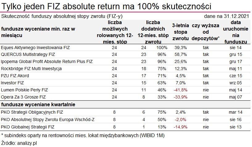 11.01.2022 11.01.2022_wykres nr 2