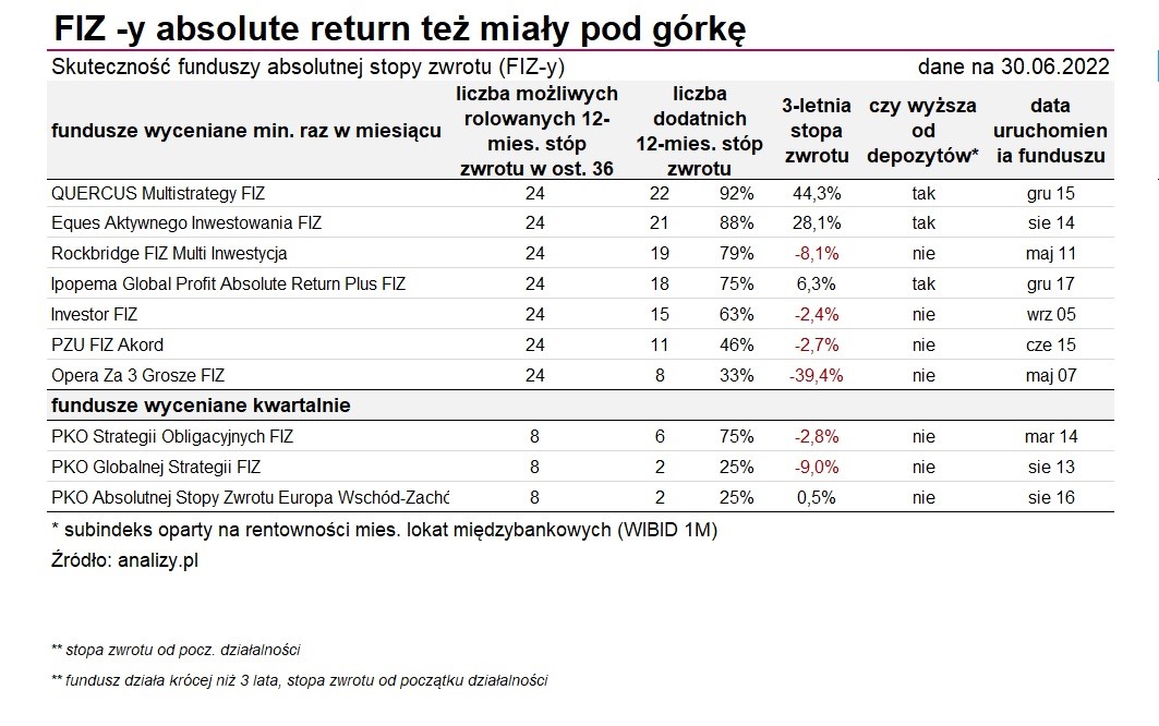 18.07.2022_wykres nr 1