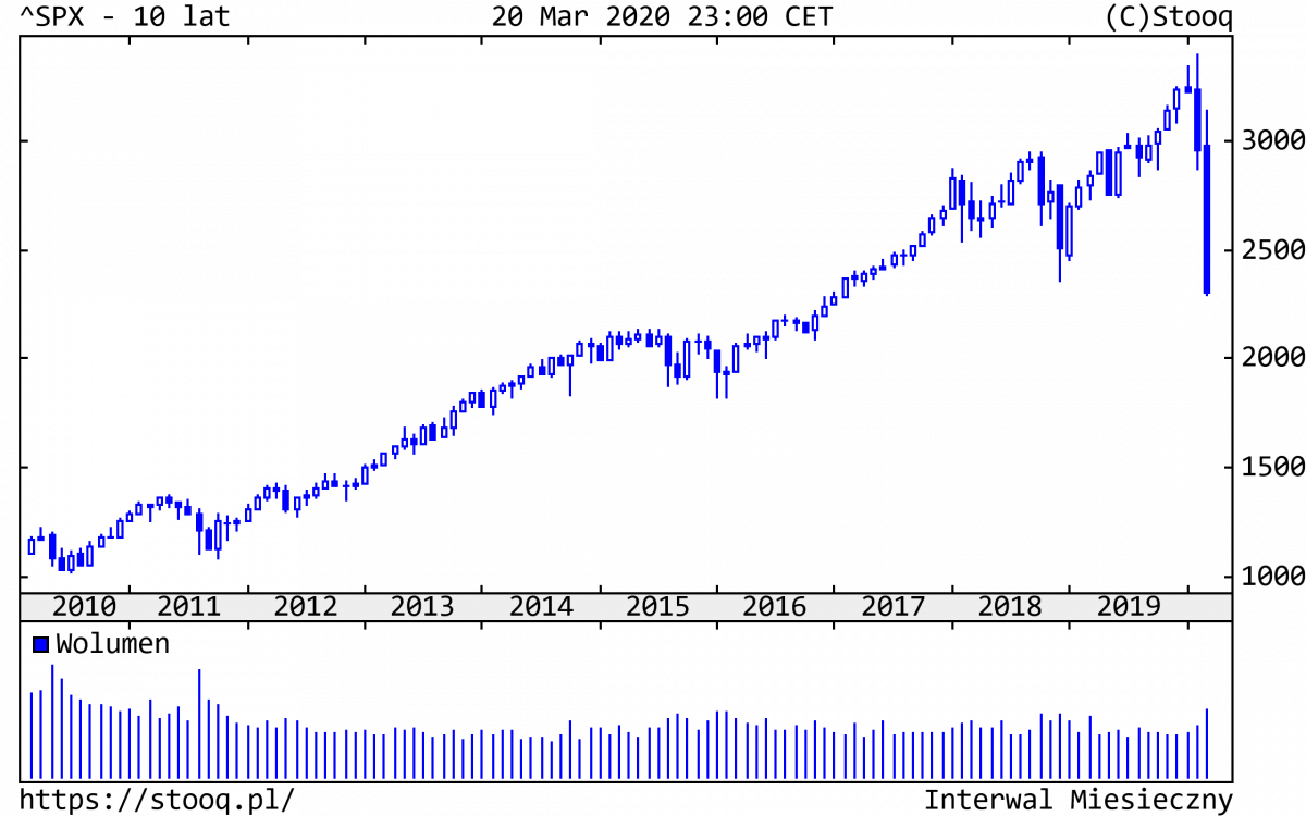 23.03.2020_SPX_10_lat