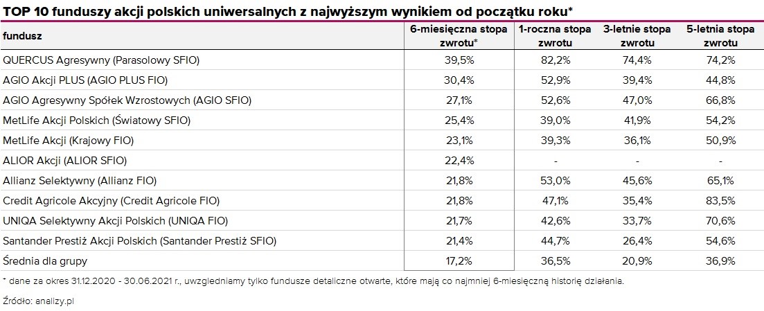 14.07.2021 14.07.2021_wykres nr 1