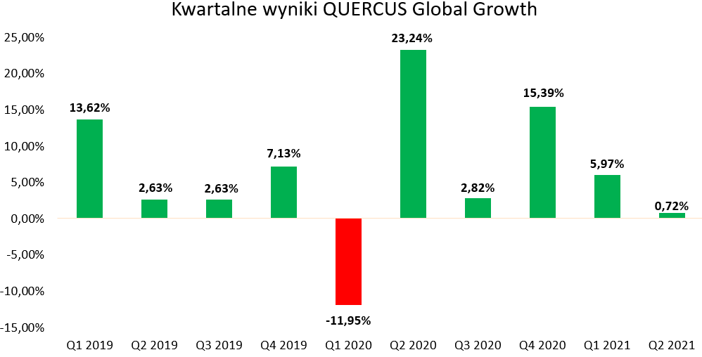 06.07.2021_wykres nr 2
