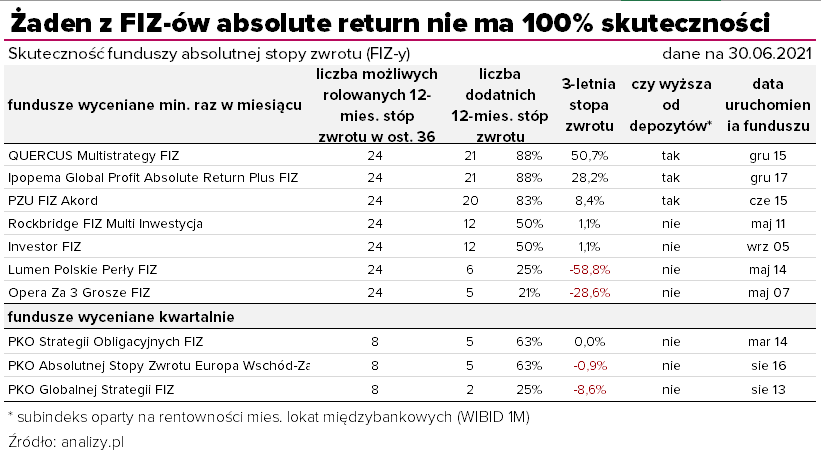 13.07.2021 13.07.2021_wykres nr 2