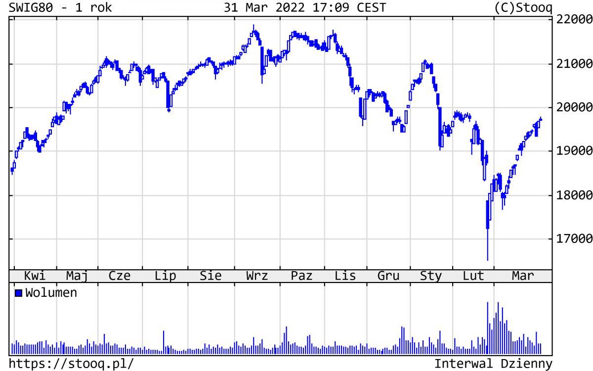 04.04.2022 04.04.2022_wykres nr 4