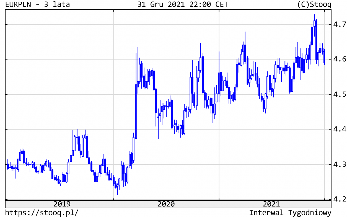 03.01.2021_wykres nr 7